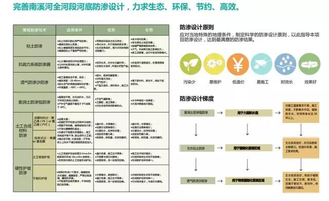 又一大事件，遵義將建一個民國小鎮(zhèn)！打造濱水生態(tài)文化景觀廊