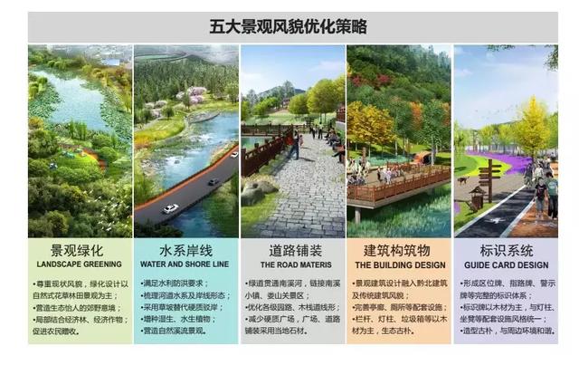 又一大事件，遵義將建一個民國小鎮(zhèn)！打造濱水生態(tài)文化景觀廊